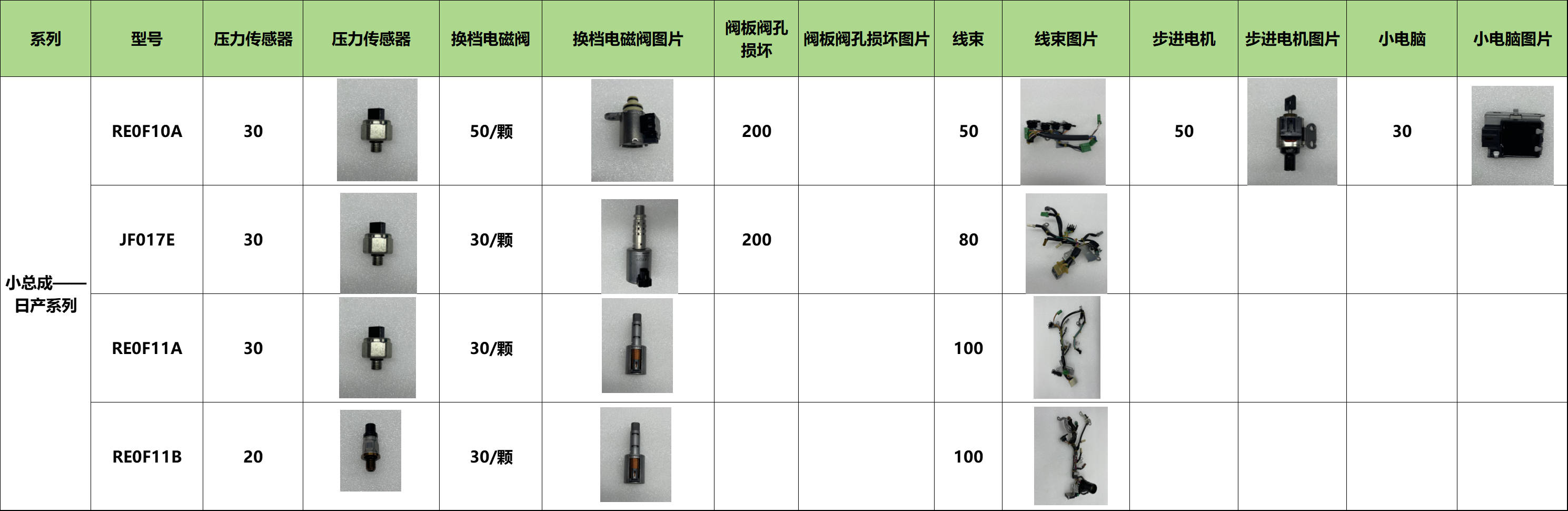 小总成——日产系列