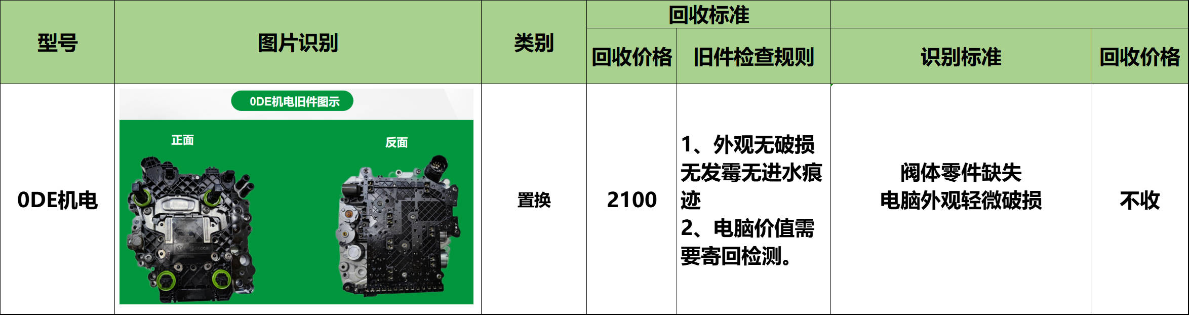 小总成——其他