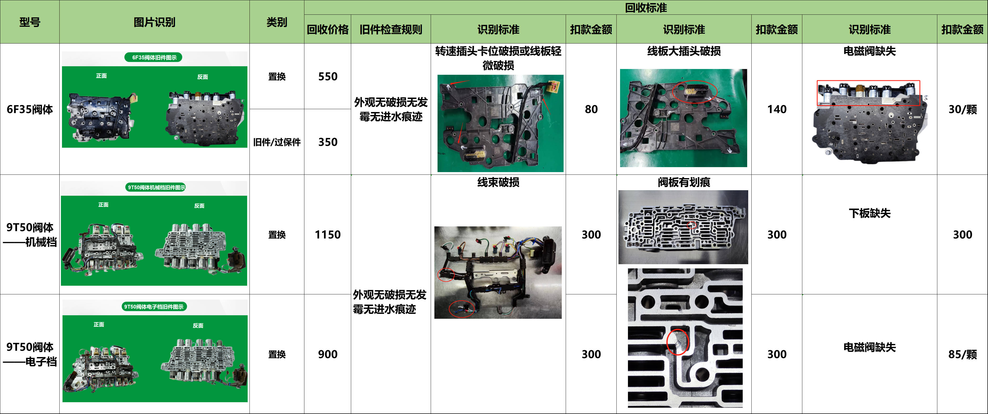 小总成——其他