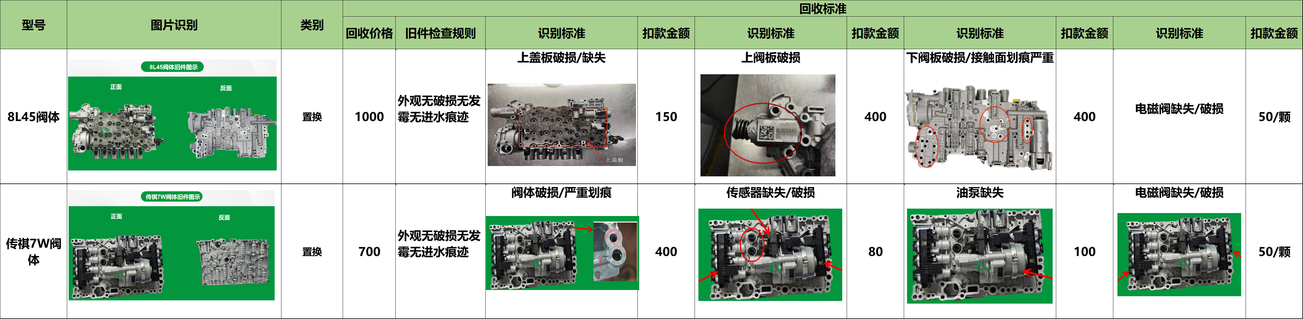 小总成——其他