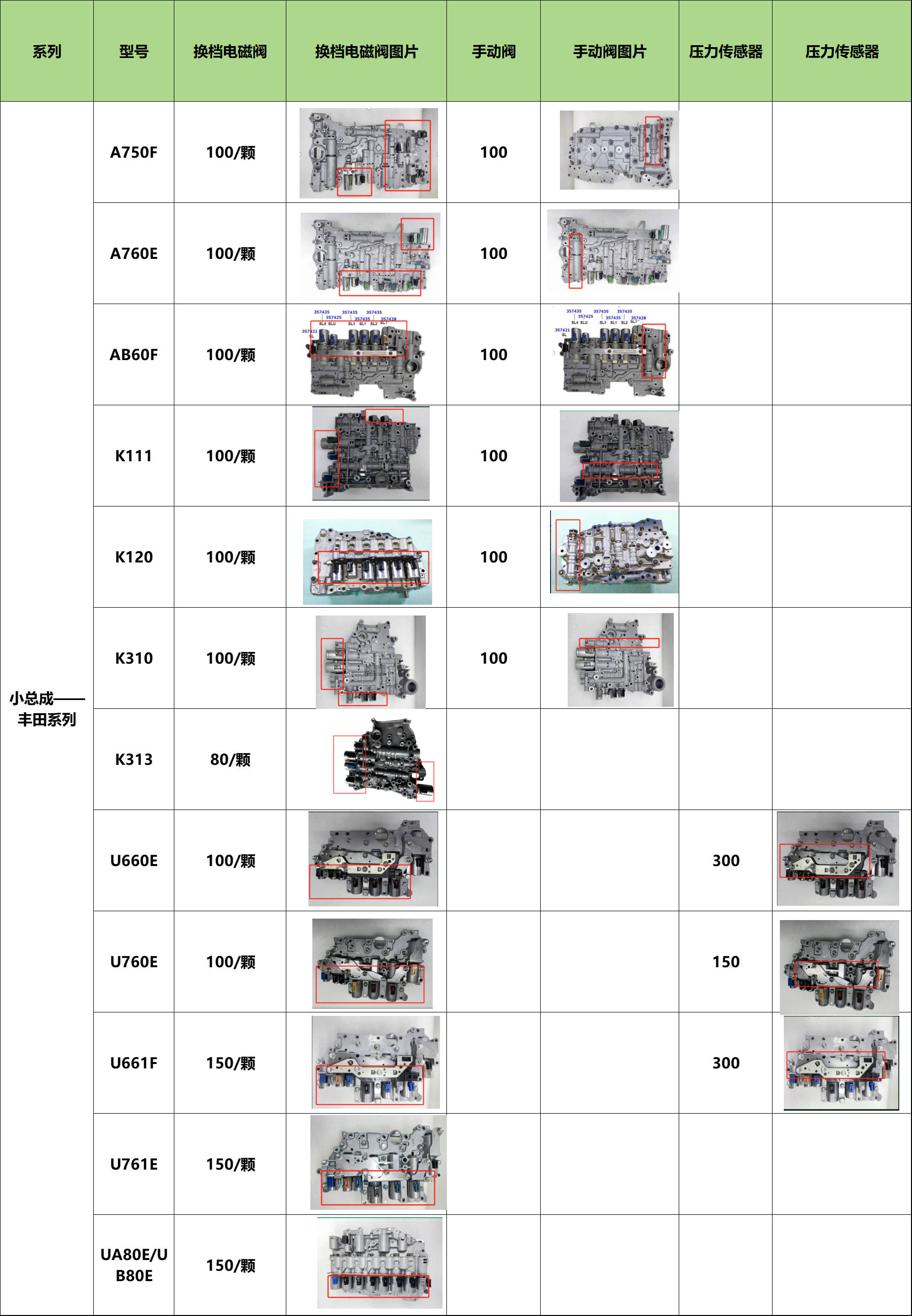 小总成——丰田系列