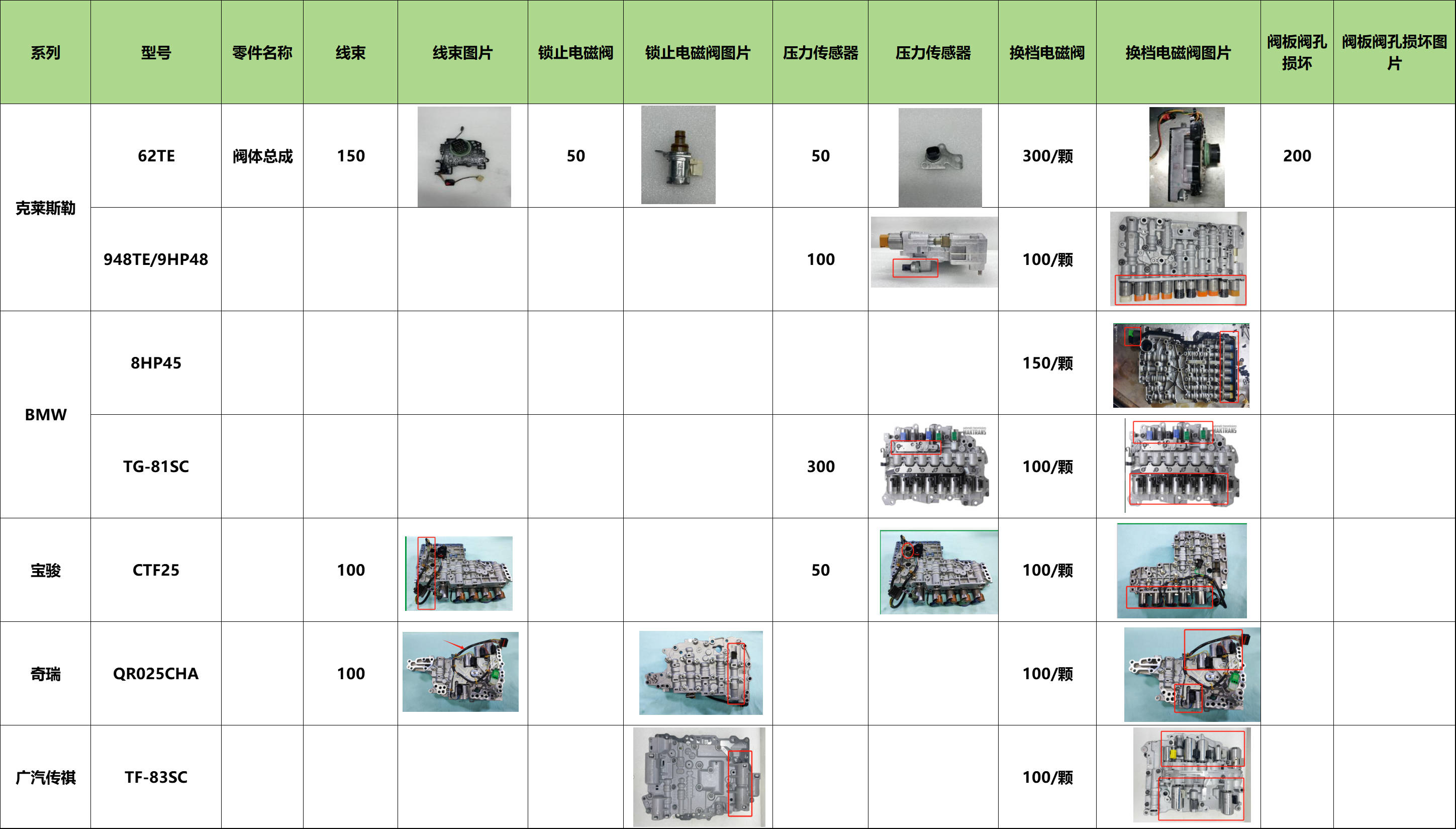 小总成——其他