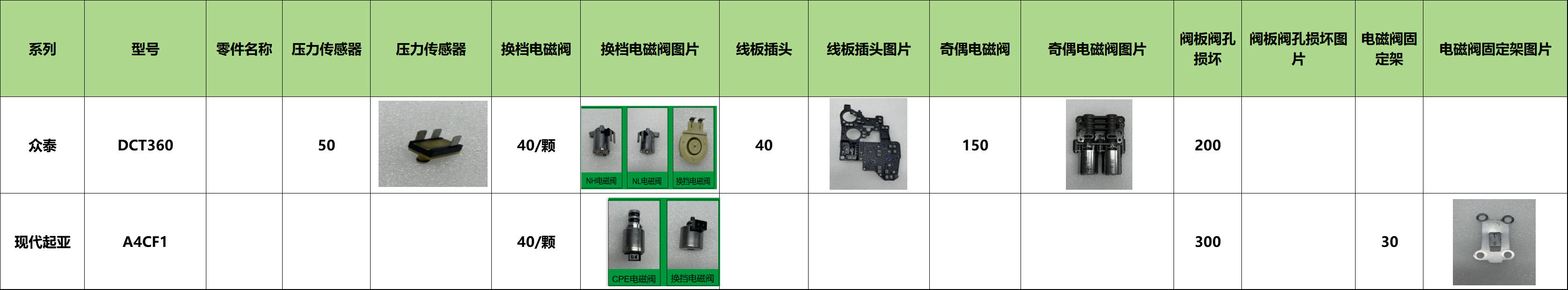 小总成——其他