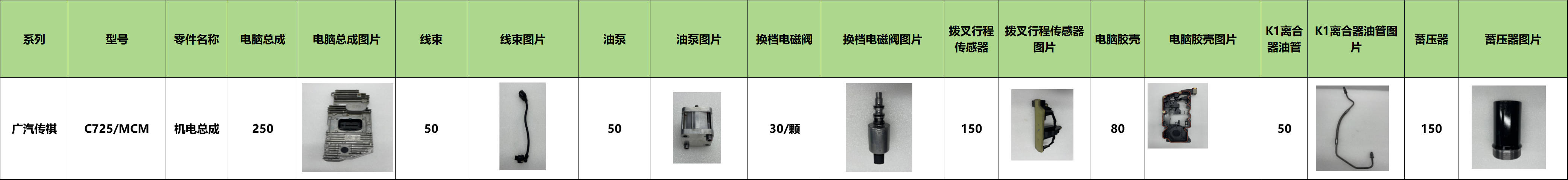 小总成——其他