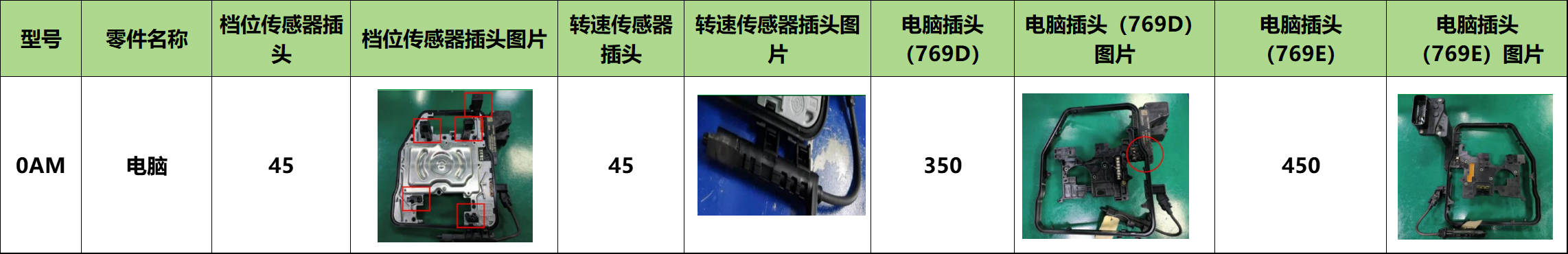 小总成——其他