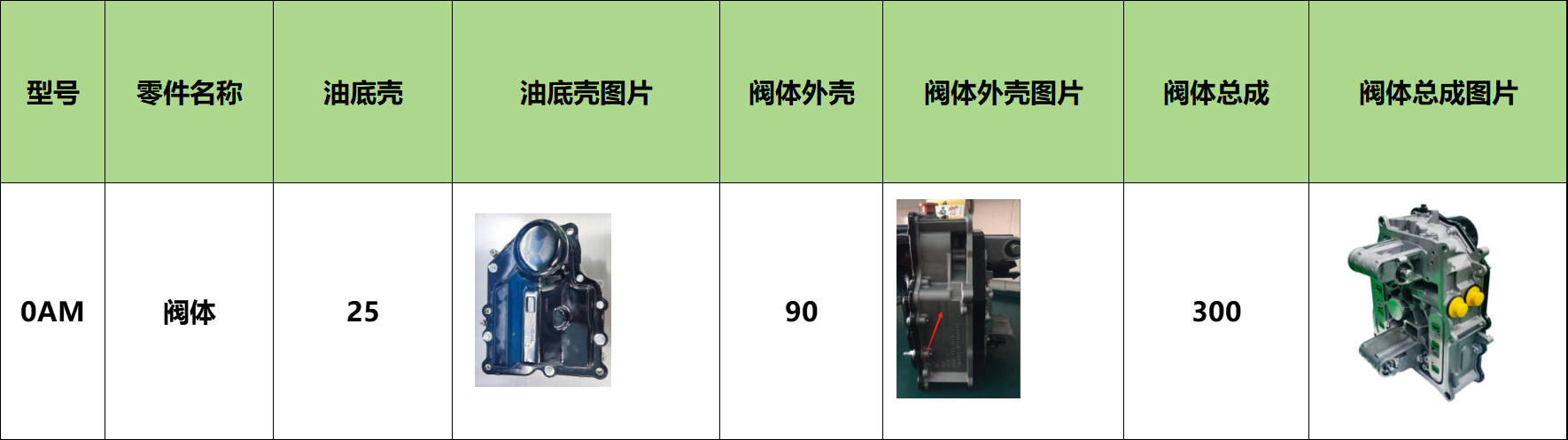 小总成——其他
