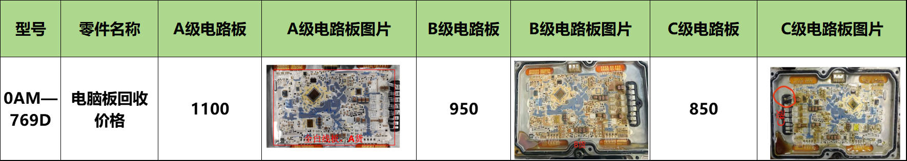 小总成——其他