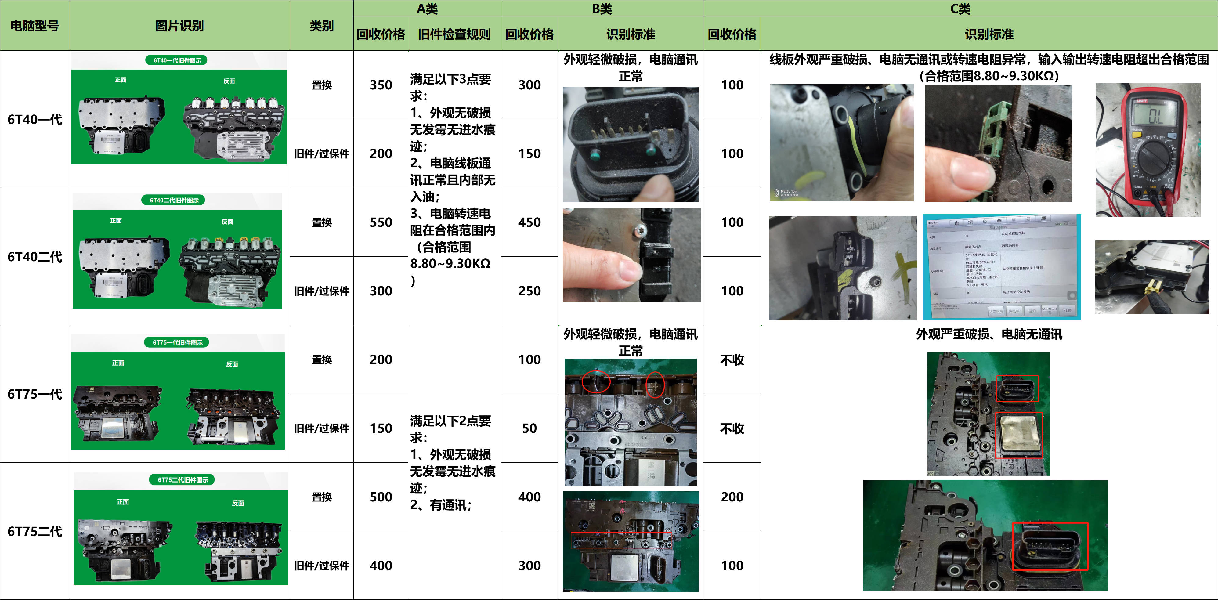 小总成——其他