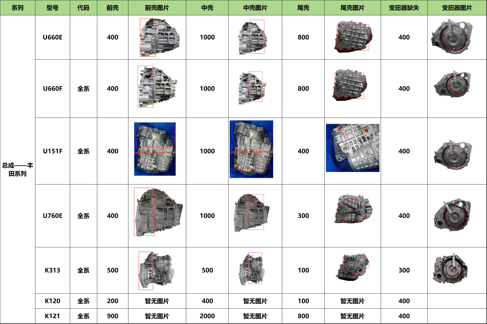 总成——丰田系列