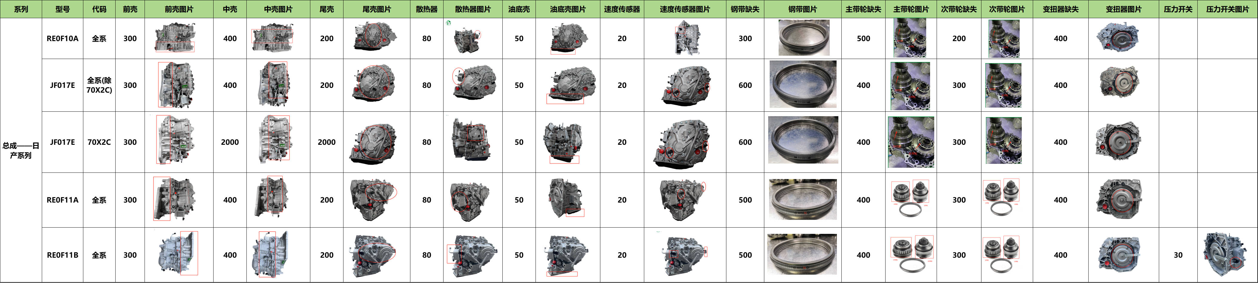总成——日产系列